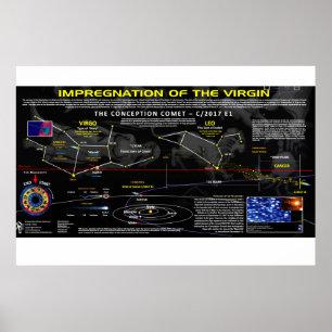 Revelation 12 Sign - Impregnation of the Virgin