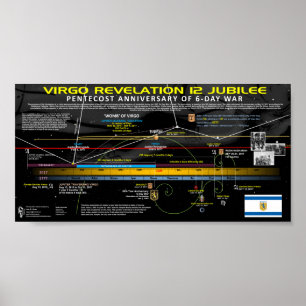 Revelation 12 Sign - Jubilee Year