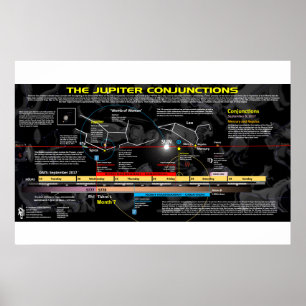 Revelation 12 Sign - Jupiter's Birthing