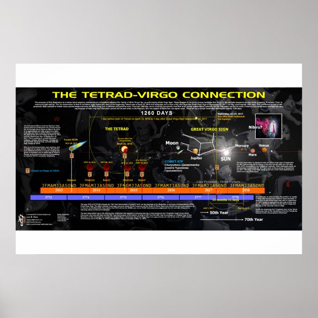 Revelation 12 - Tetrad Connection Poster (Front)