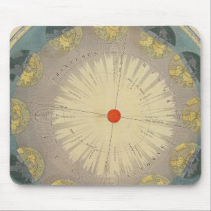Revolution of Earth around the Sun Mouse Mat