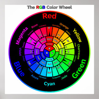 RGB Color Wheel with Title Poster