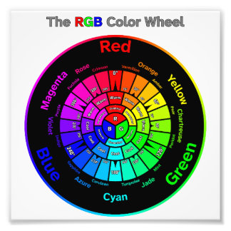 RGB Colour Wheel with Title Photo Print
