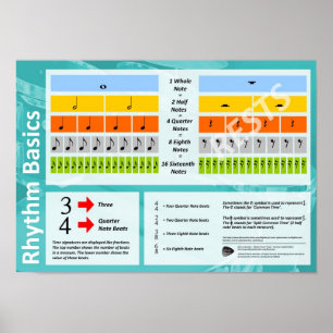 Rhythm Basics - Music Theory Classroom Poster