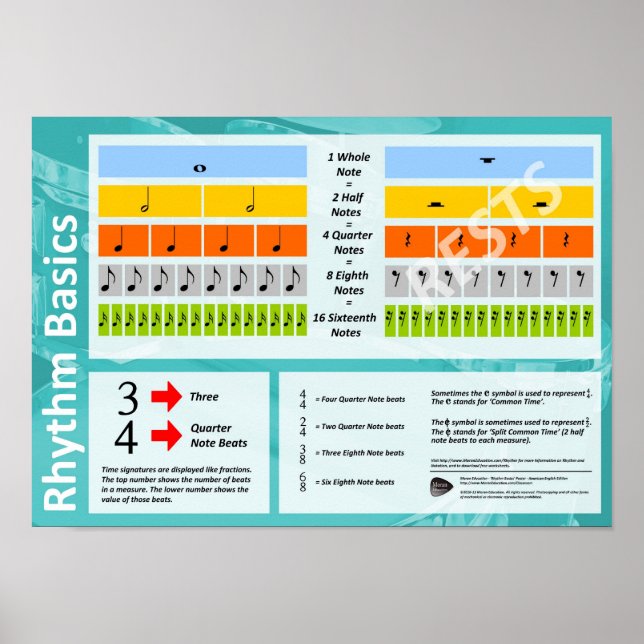 Rhythm Basics - Music Theory Classroom Poster (Front)