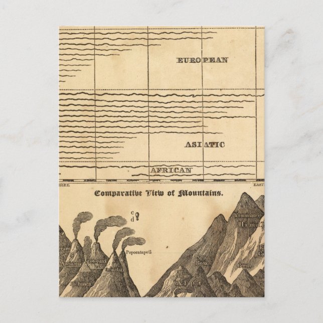 Rivers, mountains postcard (Front)