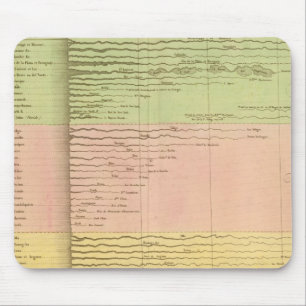Rivieres Mouse Mat