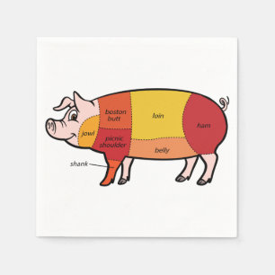 rk Butcher Chart (2) Napkin