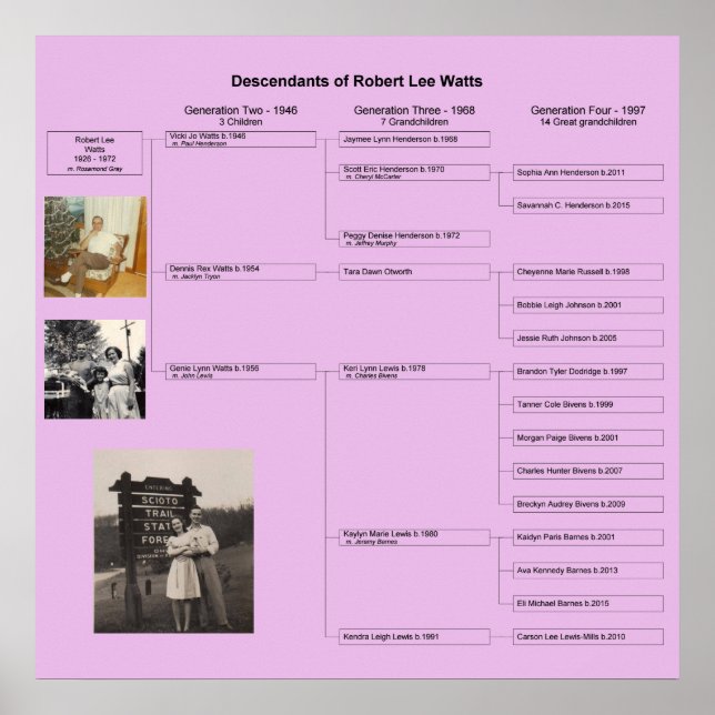 Robert Family Chart (Front)