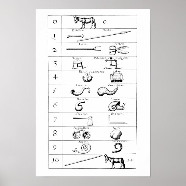 ROBERT FLUDD’S COMPARISON OF OBJECTS AND NUMBERS POSTER (Front)