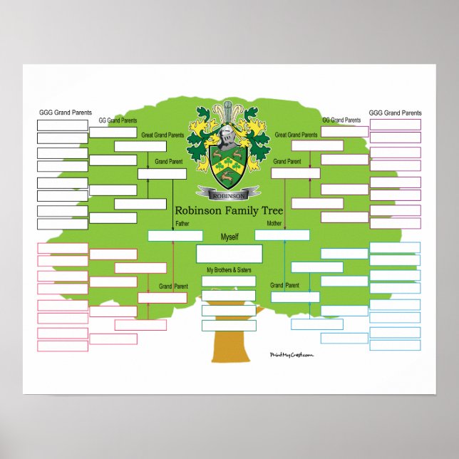 Robinson Family Tree Poster (Front)