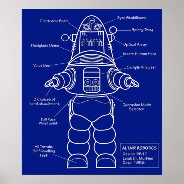 Robot Anatomy Poster (Front)