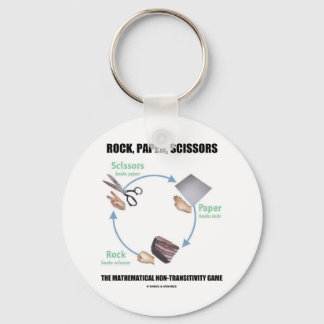 Rock, Paper, Scissors (Rochambeau) Key Ring