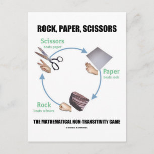 Rock, Paper, Scissors (Rochambeau) Postcard