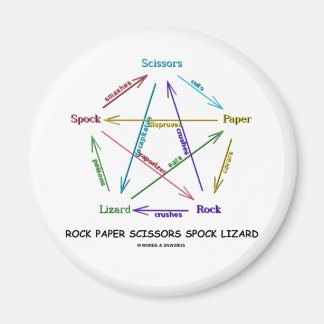 Rock Paper Scissors Spock Lizard (Game) Magnet