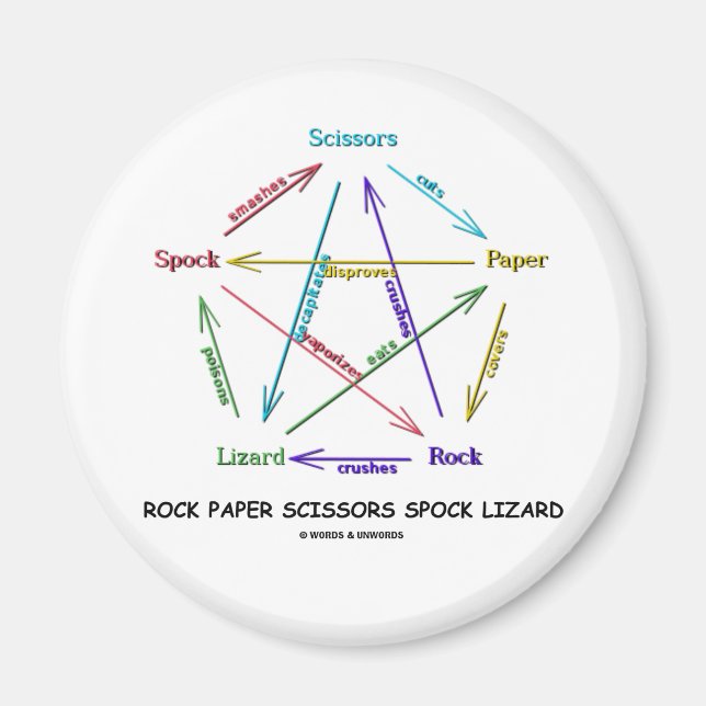 Rock Paper Scissors Spock Lizard (Game) Magnet (Front)