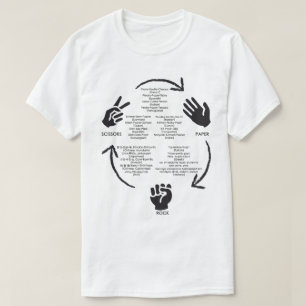 Rock-Paper-Scissors Worldwide T-Shirt