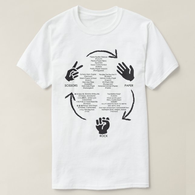 Rock-Paper-Scissors Worldwide T-Shirt (Design Front)