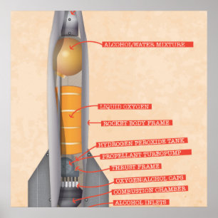 Rocket Diagram Poster