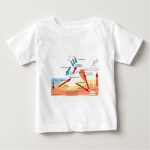 Rocks and volcanoes baby T-Shirt