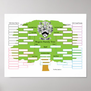Rogers Family Tree Poster