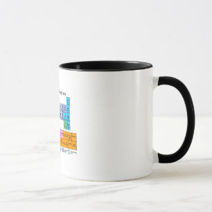 Roller Derby Periodic Table Mug