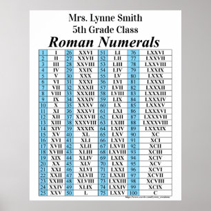Roman Numeral Chart