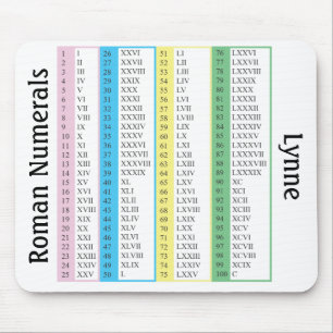 Roman Numerals 1-100, personalised Mouse Mat