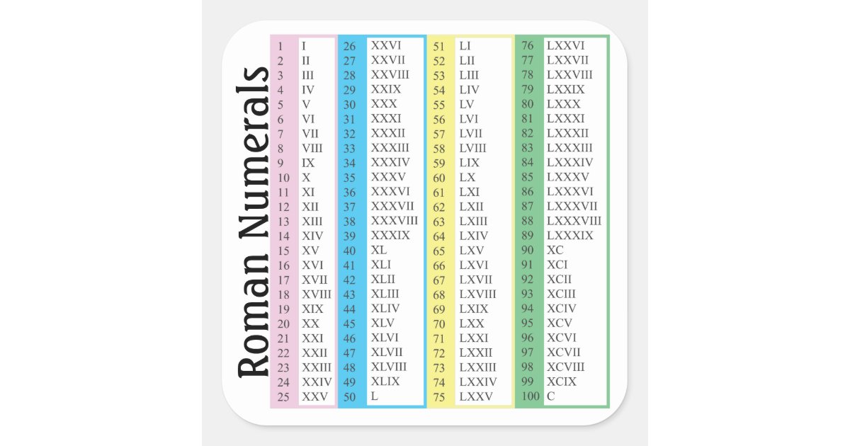 roman-numerals-1-100-square-sticker-zazzle-co-uk