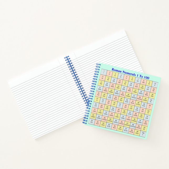 Roman Numerals 1 to 100 Chart  Notebook (Inside)