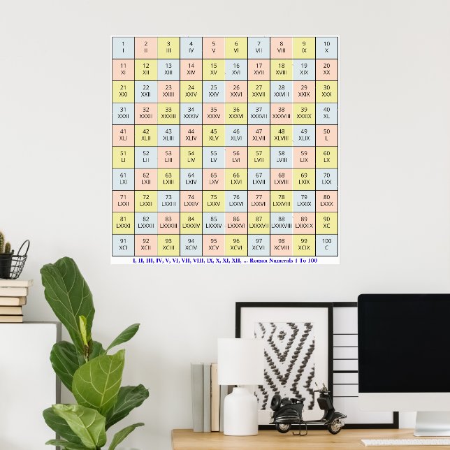 Roman Numerals 1 to 100 Chart | Teacher's Poster (Home Office)