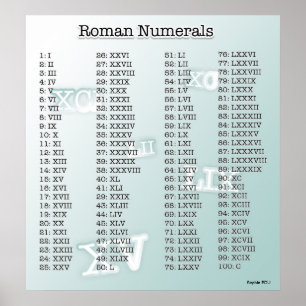 Roman Numerals (blue) Poster
