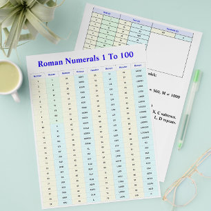 Roman Numerals Handouts for Students, Teacher Pack Flyer