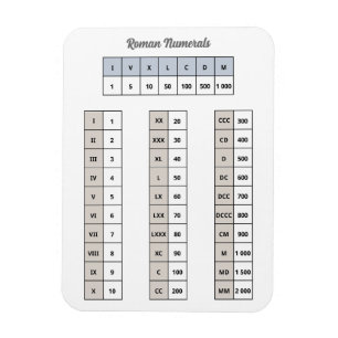 Roman Numerals Magnet