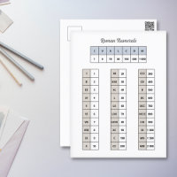 Roman Numerals Postcard