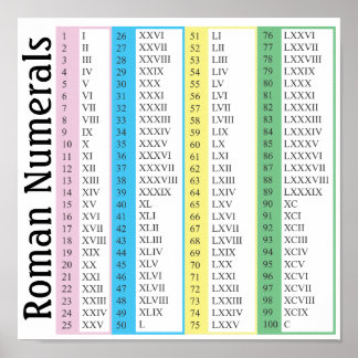 Roman Numeral Posters, Roman Numeral Prints - Zazzle UK