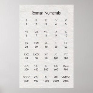 Roman Numerals Poster