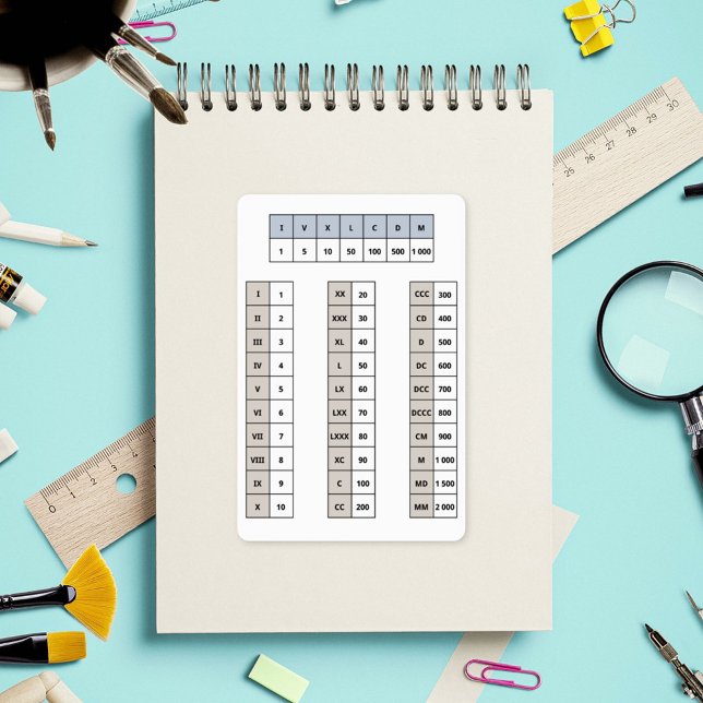 Roman Numerals Sticker (Roman Numerals Sticker)