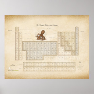 Romantic Faux Antique Periodic Table of Elements Poster