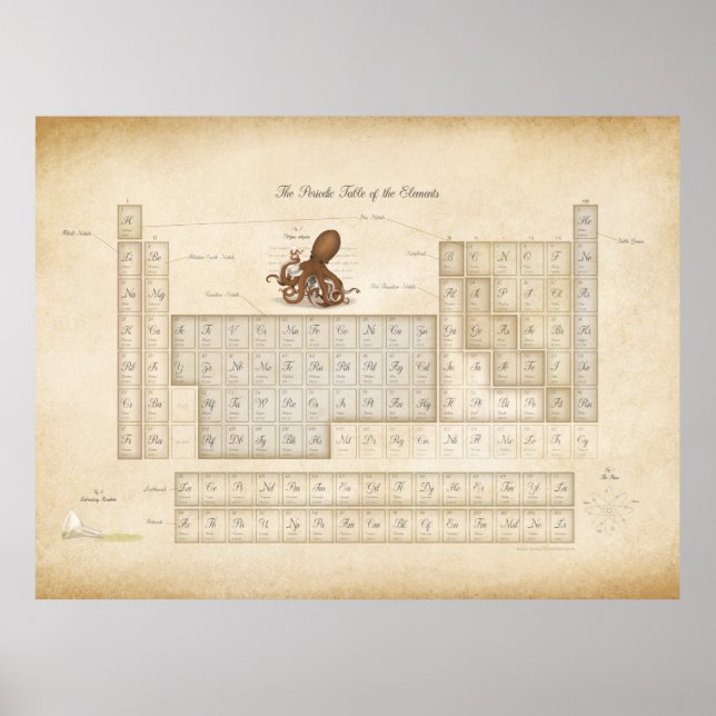Romantic Faux Antique Periodic Table of Elements Poster (Front)