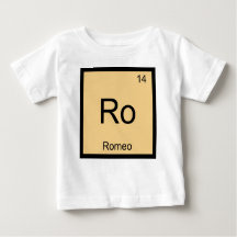 Romeo Name Chemistry Element Periodic Table