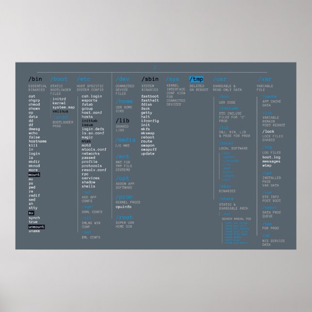 root directory poster (Front)