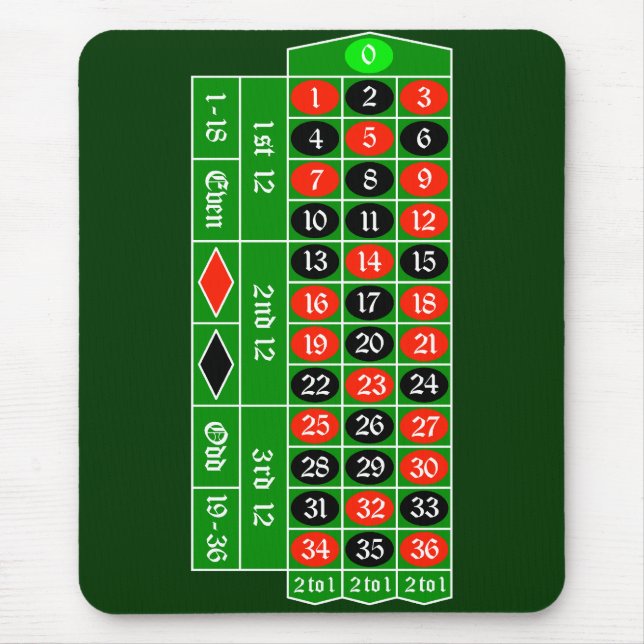 roulette2 mouse mat (Front)