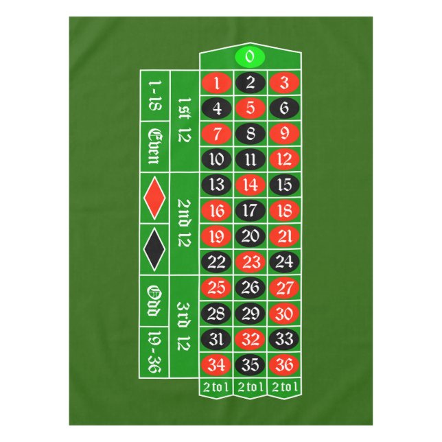 Roulette Tablecloth (Front)