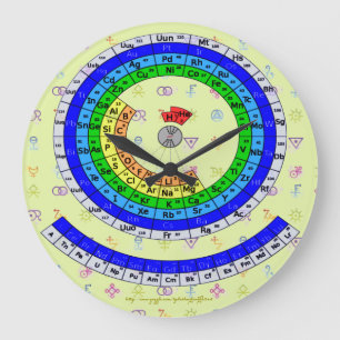 "Round Periotic Table" Large Clock