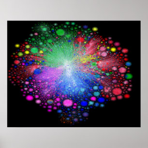 routing paths of the Internet 2022 Poster