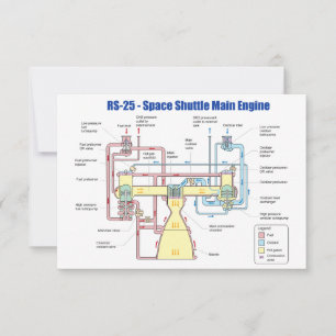 RS-25 Space Shuttle Main Engine Diagram