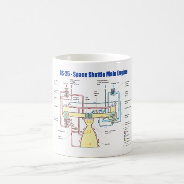 RS-25 Space Shuttle Main Engine Diagram Coffee Mug (Center)