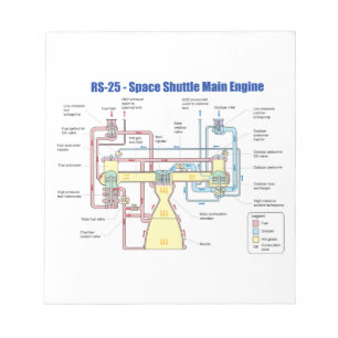 RS-25 Space Shuttle Main Engine Diagram Notepad