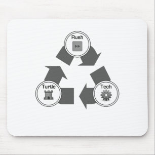 Rush/Turtle/Tech Mouse Mat